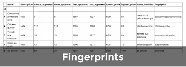 Fingerprints