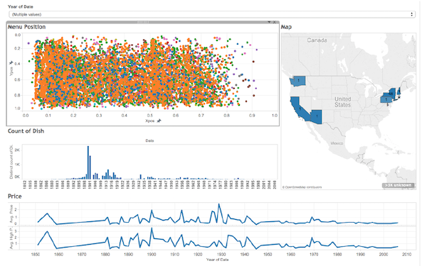 Tableau Dashboard